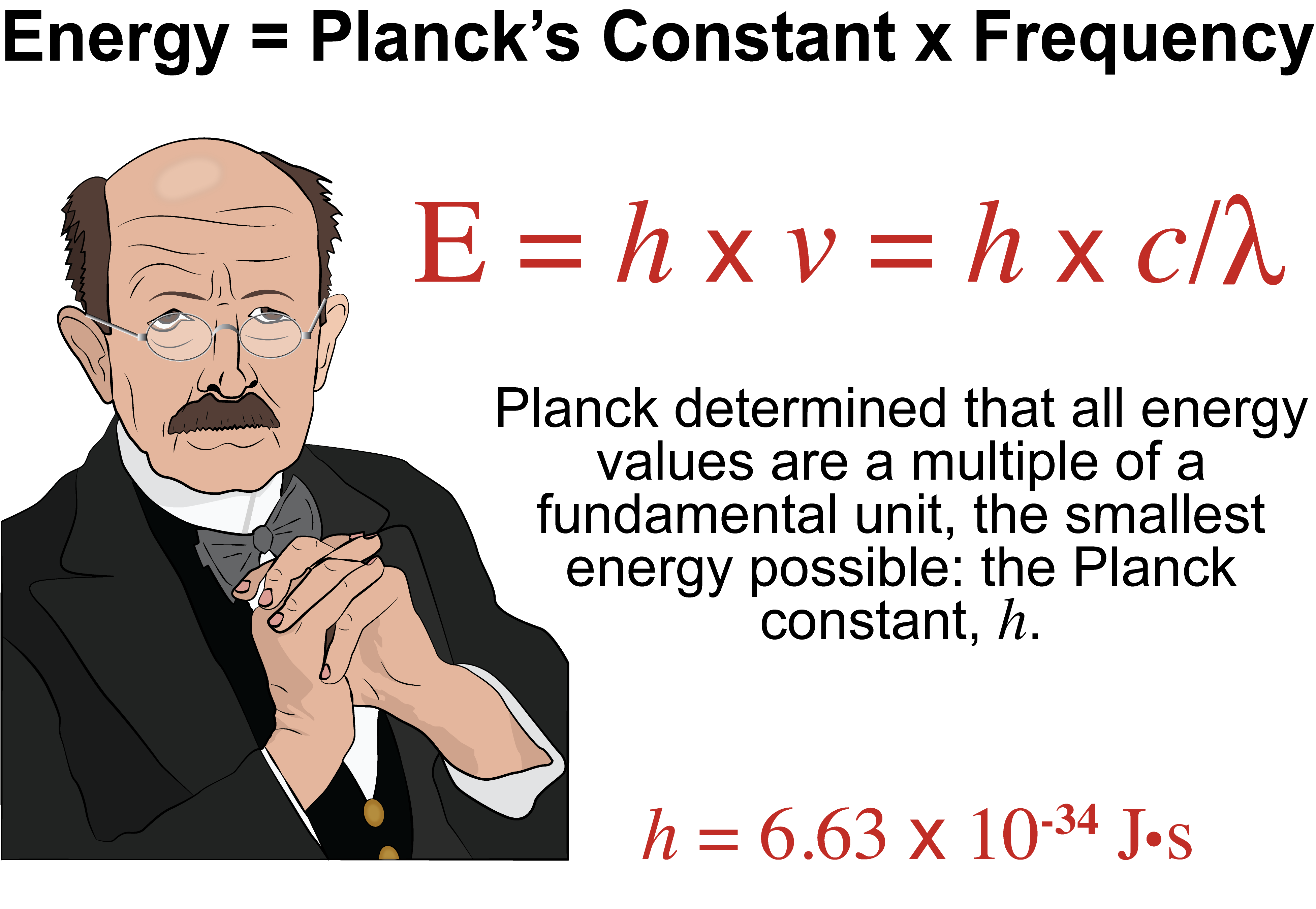 Digital illustration of Planck